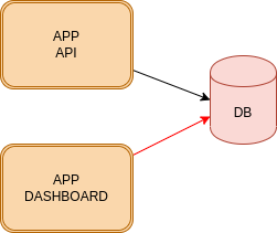 schema1